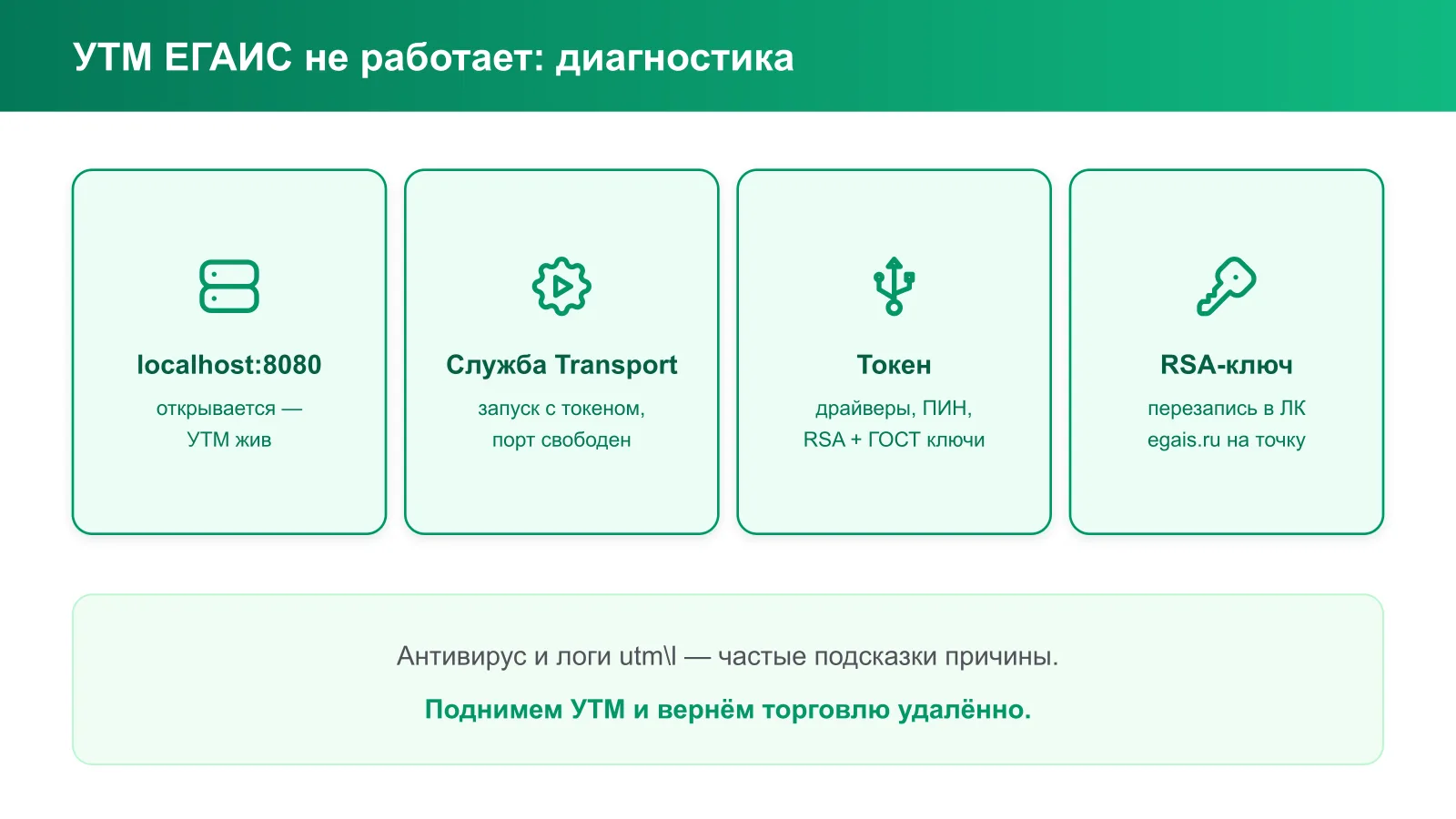 УТМ ЕГАИС не работает: диагностика