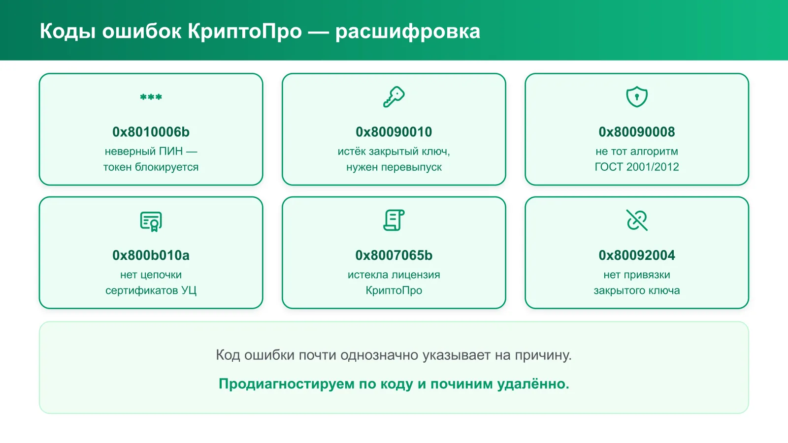 Коды ошибок КриптоПро — расшифровка