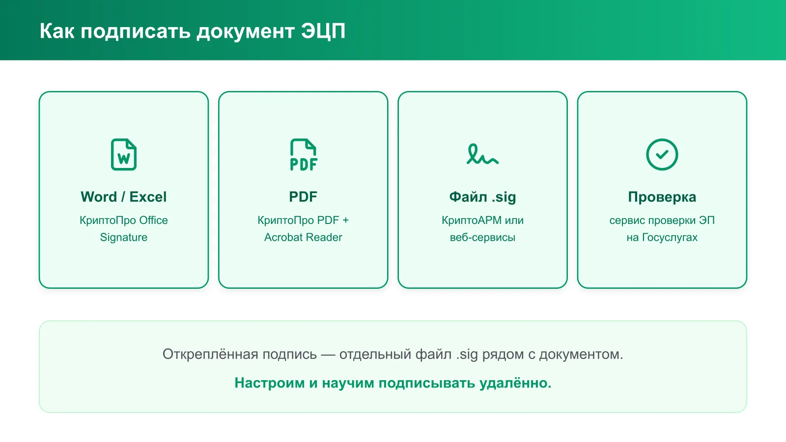 Как подписать документ ЭЦП