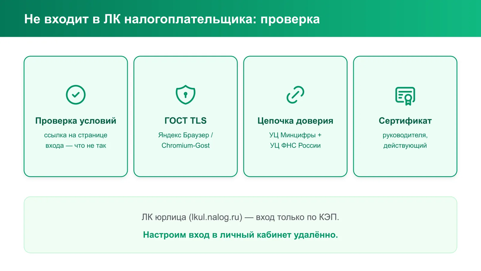 Не входит в ЛК налогоплательщика: проверка